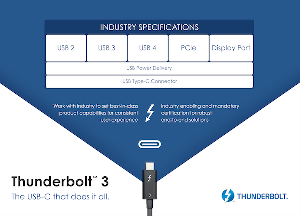 USB Promoter Group 「USB4」の仕様を発表。最大データ転送40GbpsでThunderbolt 3と後方互換性あり。
