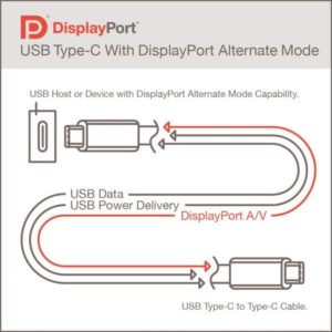 Displayport alternate mode какие смартфоны поддерживают