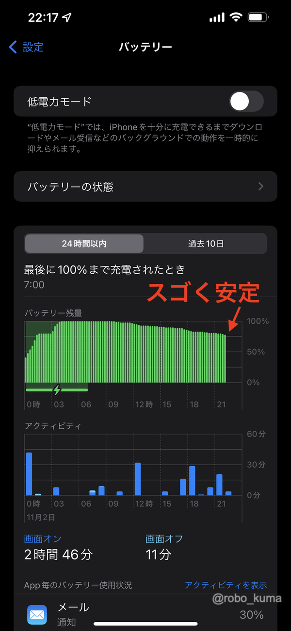 iPhone 13pro バッテリー残量100%
